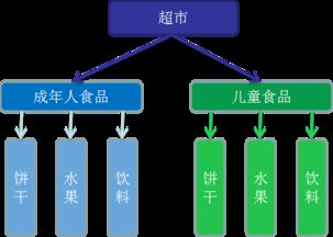 设计模式在旅游项目策划中的妙用 从简单工厂到抽象工厂