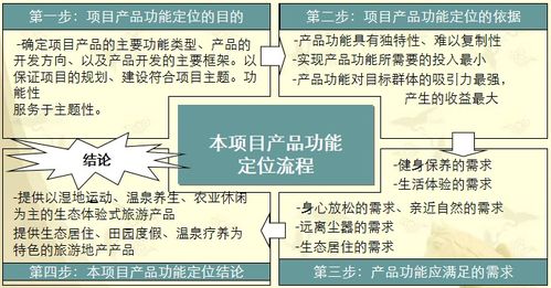 大型文化旅游地产项目整体规划开发运作全案详解